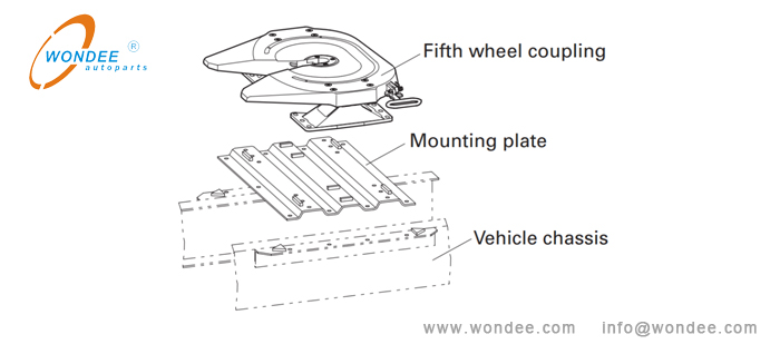 Introducción de Semi Trailer Quinta ruedas - Wondee Autoparts